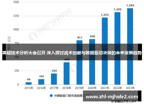 英超技术分析大会召开 深入探讨战术创新与数据驱动决策的未来发展趋势 英超技术分析大会召开 深入探讨战术创新与数据驱动决策的未来发展趋势
