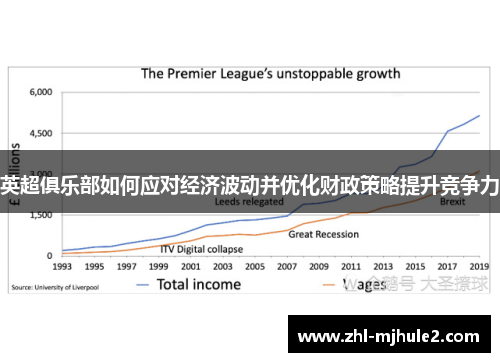 英超俱乐部如何应对经济波动并优化财政策略提升竞争力 英超俱乐部如何应对经济波动并优化财政策略提升竞争力
