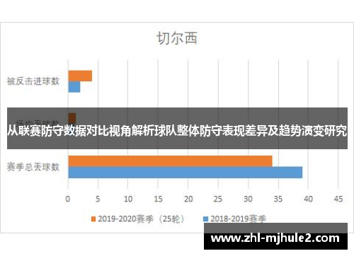 从联赛防守数据对比视角解析球队整体防守表现差异及趋势演变研究 从联赛防守数据对比视角解析球队整体防守表现差异及趋势演变研究