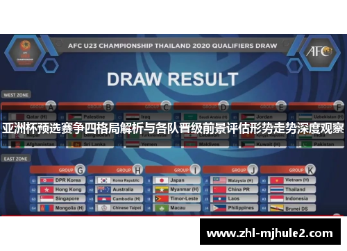亚洲杯预选赛争四格局解析与各队晋级前景评估形势走势深度观察
