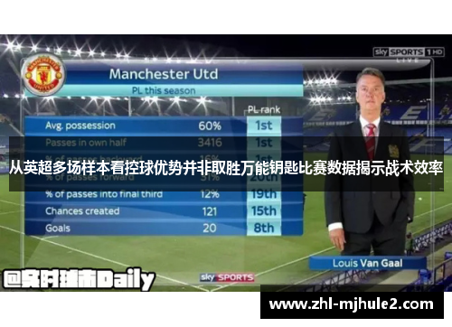 从英超多场样本看控球优势并非取胜万能钥匙比赛数据揭示战术效率 从英超多场样本看控球优势并非取胜万能钥匙比赛数据揭示战术效率