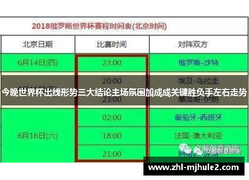 今晚世界杯出线形势三大结论主场氛围加成成关键胜负手左右走势 今晚世界杯出线形势三大结论主场氛围加成成关键胜负手左右走势