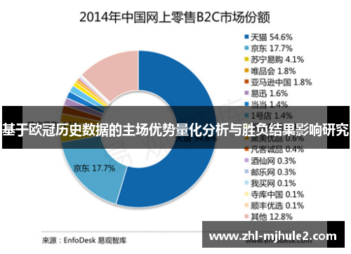 基于欧冠历史数据的主场优势量化分析与胜负结果影响研究 基于欧冠历史数据的主场优势量化分析与胜负结果影响研究