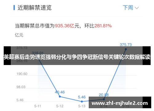 英超赛后走势速览强弱分化与争四争冠新信号关键轮次数据解读