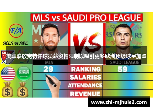 美职联放宽特许球员薪资帽限制以吸引更多欧洲顶级球星加盟 美职联放宽特许球员薪资帽限制以吸引更多欧洲顶级球星加盟