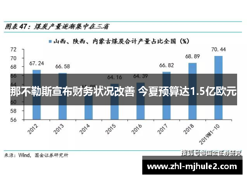 那不勒斯宣布财务状况改善 今夏预算达1.5亿欧元 那不勒斯宣布财务状况改善 今夏预算达1.5亿欧元