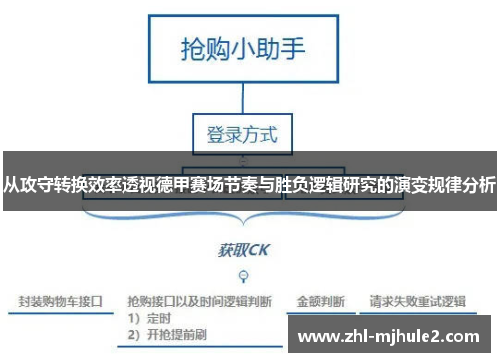 从攻守转换效率透视德甲赛场节奏与胜负逻辑研究的演变规律分析 从攻守转换效率透视德甲赛场节奏与胜负逻辑研究的演变规律分析