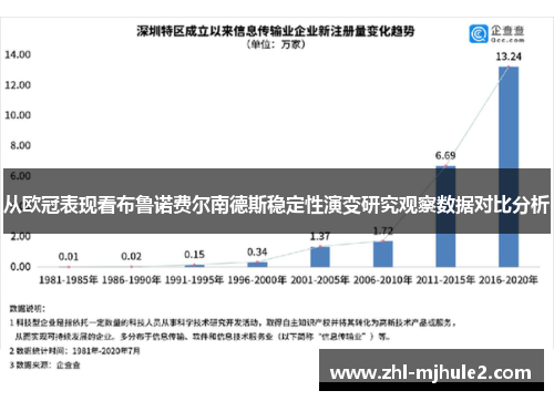 从欧冠表现看布鲁诺费尔南德斯稳定性演变研究观察数据对比分析 从欧冠表现看布鲁诺费尔南德斯稳定性演变研究观察数据对比分析