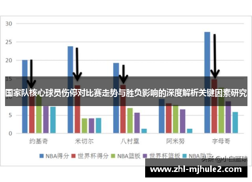 国家队核心球员伤停对比赛走势与胜负影响的深度解析关键因素研究 国家队核心球员伤停对比赛走势与胜负影响的深度解析关键因素研究